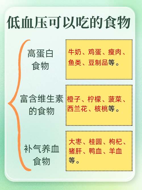 低血压吃什么食物能升压?