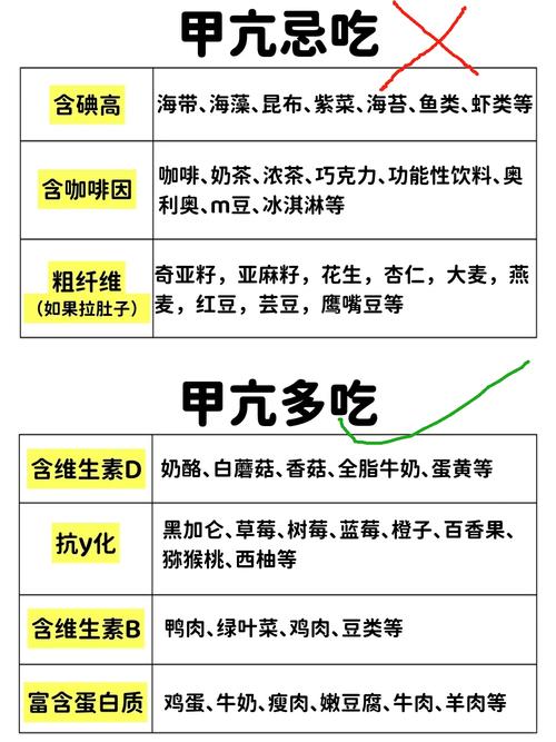甲亢患者需忌口哪些食物?