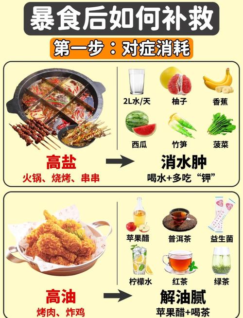 肠道炎患者有哪些食物绝对不能吃?