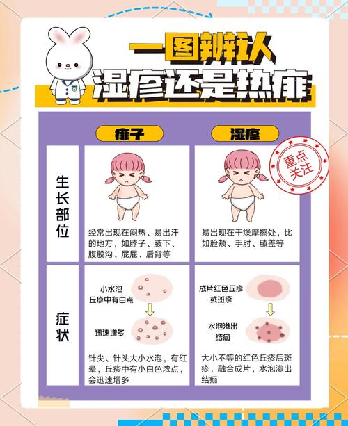 小孩皮肤过敏痒不止,咋办?