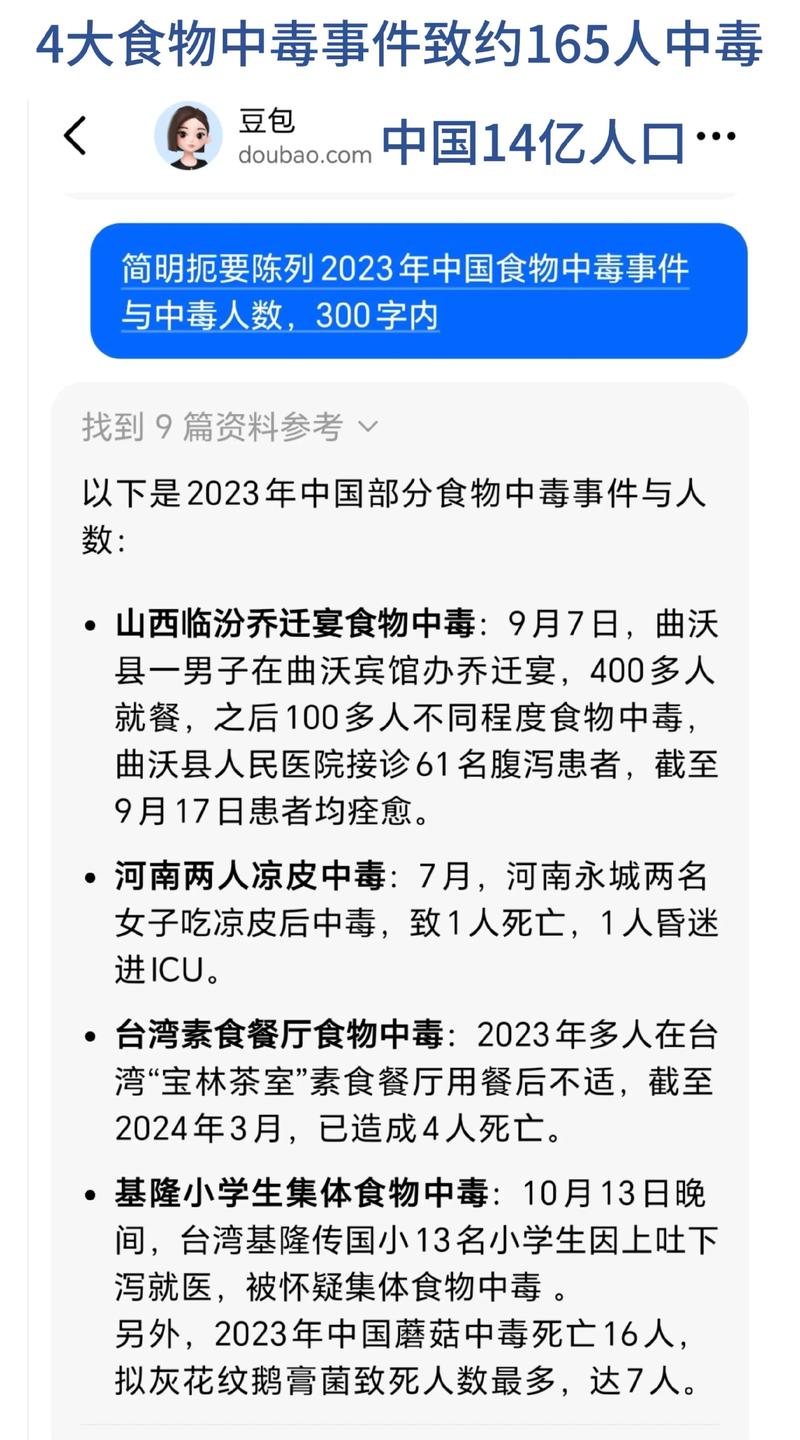 食物中毒上报人数标准到底是多少?