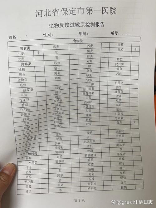 皮肤科查过敏源费用高吗?