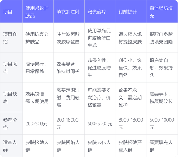 皮肤松弛如何紧致?