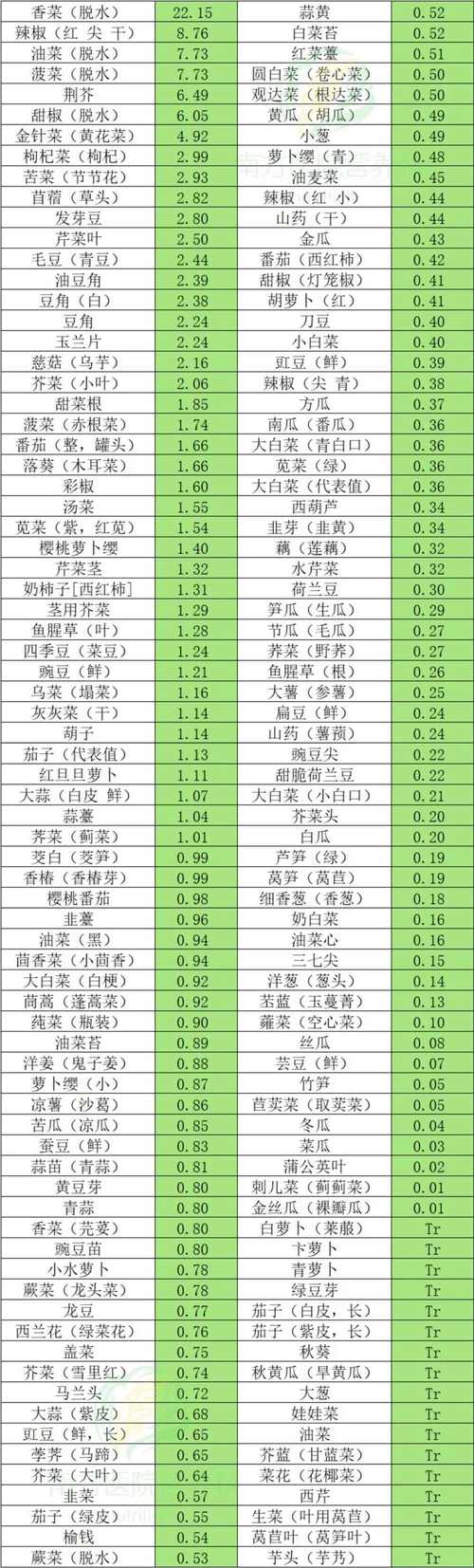 维生素E的食物来源有哪些?