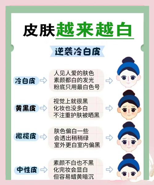 皮肤变白靠什么?秘诀到底是什么?