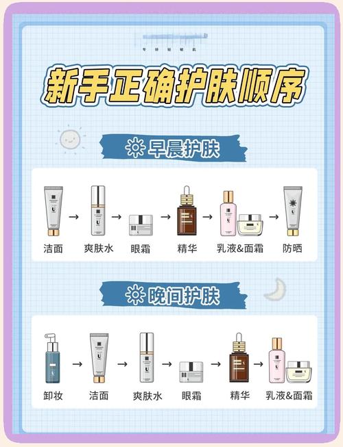 日常护理皮肤正确步骤是哪些?