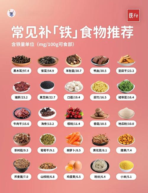 锌硒食物有哪些?