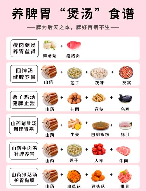 脾大吃什么能缩小?