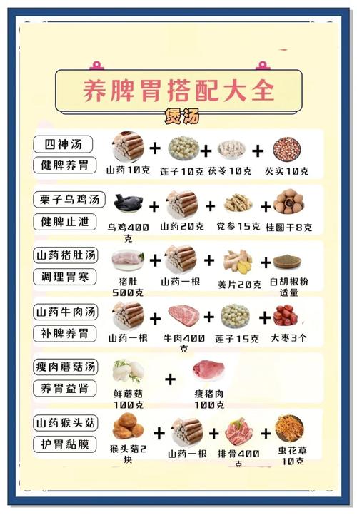 女脾肾阳虚,该吃哪些食物调理?