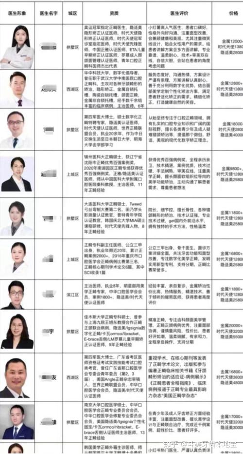 杭州口腔医院正畸价格多少?