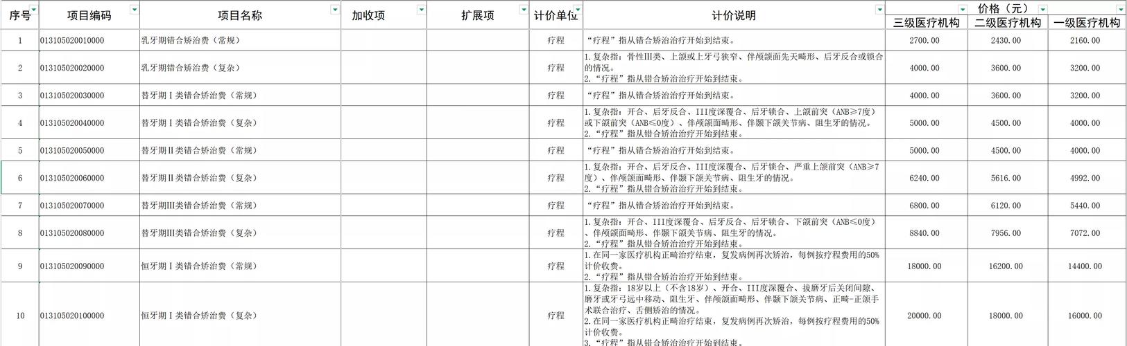 天津口腔医院补牙价格多少一颗?