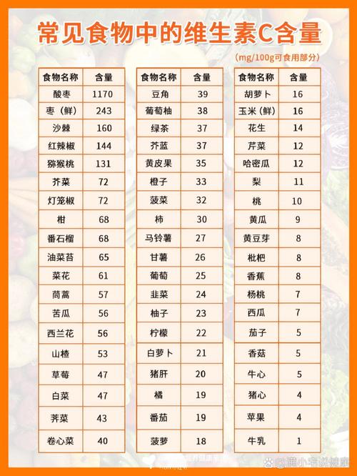 哪些食物富含维生素C?