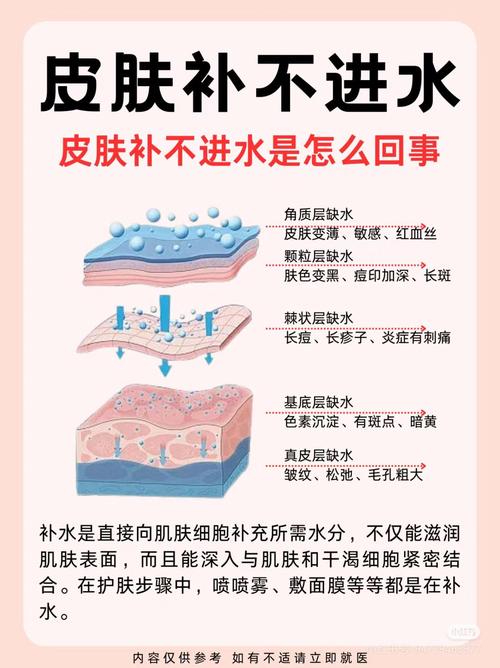 皮肤补不进水,究竟是什么原因?