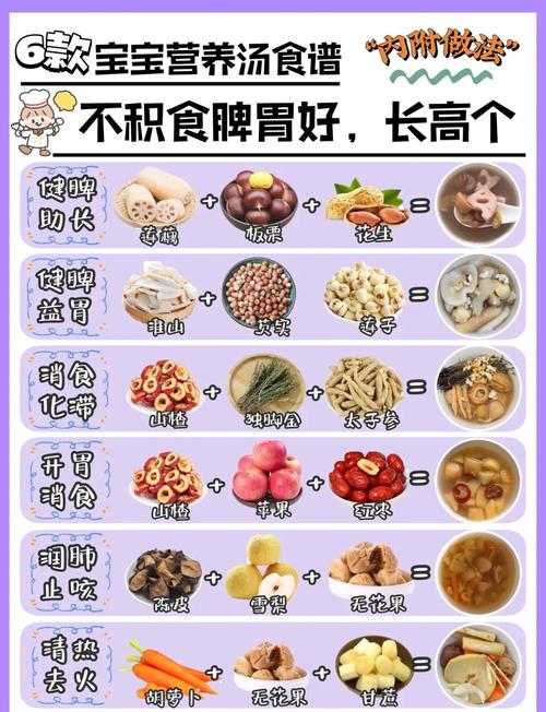 宝宝健脾胃吃什么?菜谱有哪些?