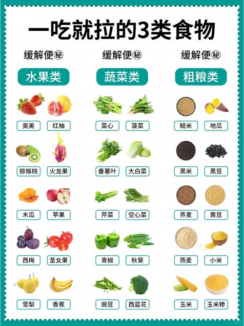 哪些食物能呵护结肠健康?