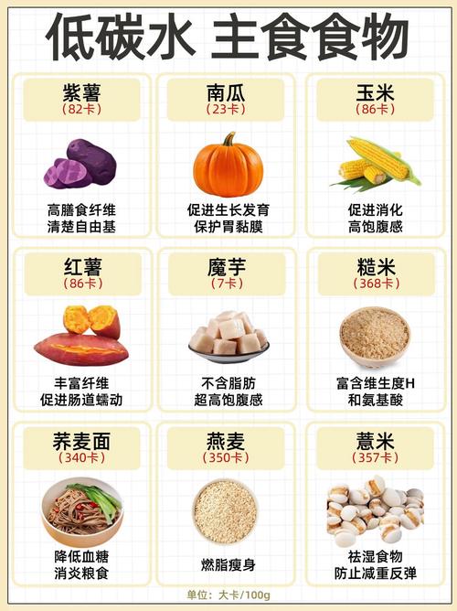 哪些食物含淀粉量低?