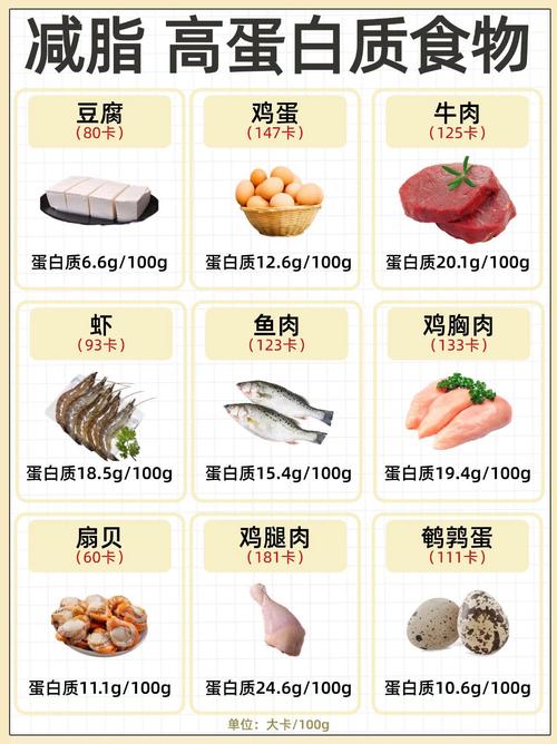 哪些食物含淀粉量低?