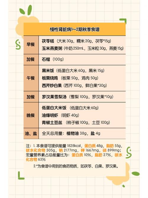 肾弱人群到底该吃啥食物调养?