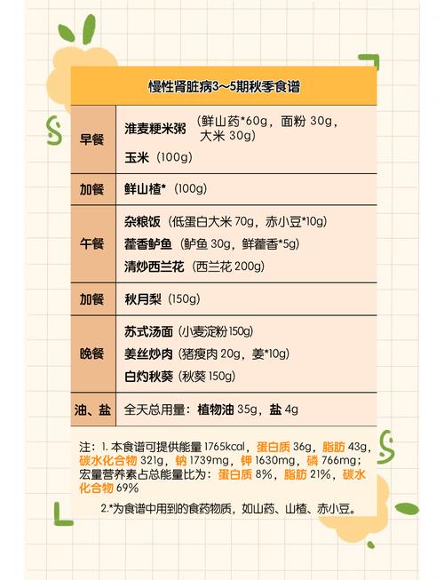 肾弱人群到底该吃啥食物调养?