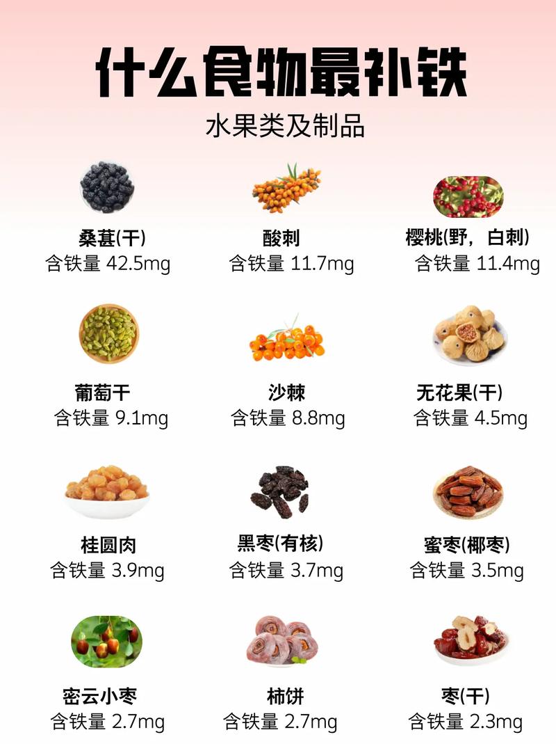 补铁选什么食物吸收好?