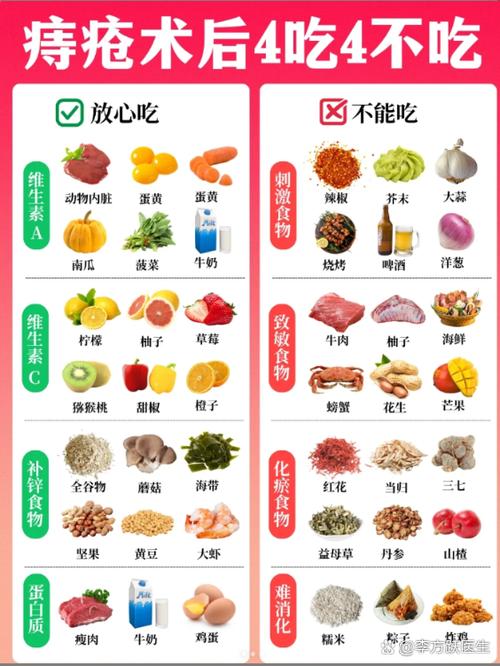 术后饮食禁忌有哪些?