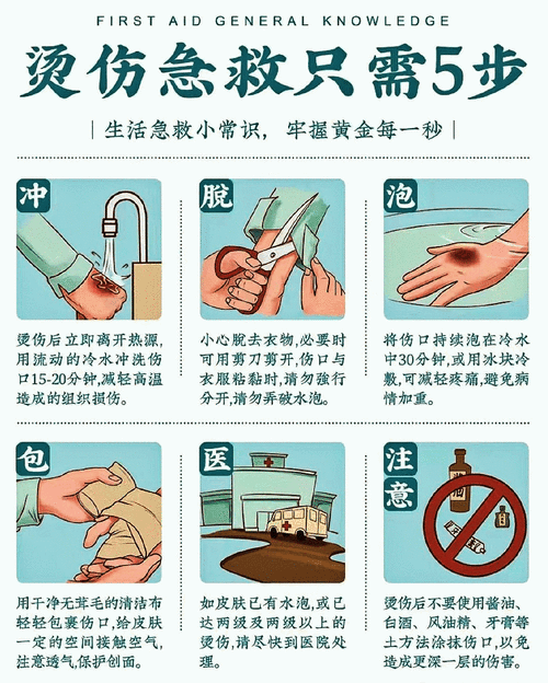 开水烫伤后皮肤如何紧急处理?