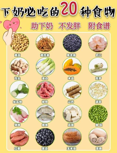 乳房涨痛吃什么食物能缓解?