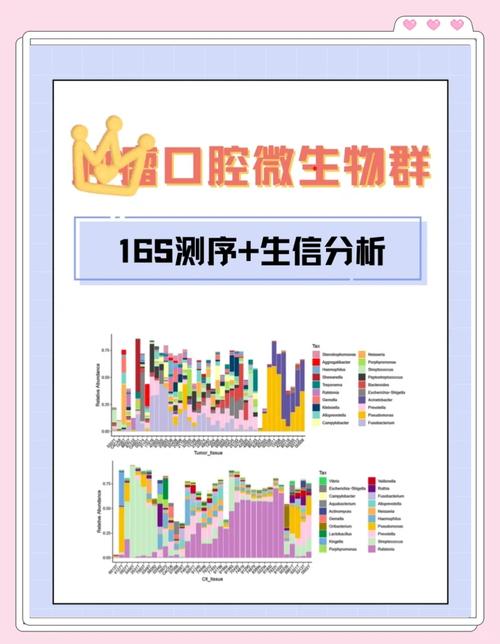 口腔黏膜基因检测准确度如何?