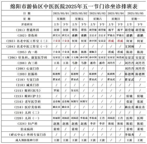 绵阳哪家医院皮肤科更专业?