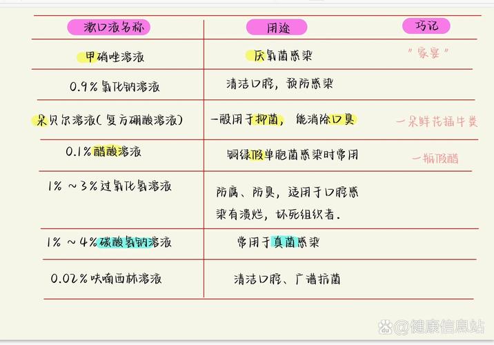 最常用口腔护理溶液是什么?