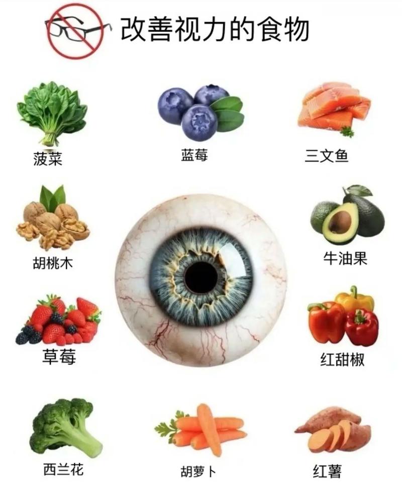 哪些食物多吃能护眼?
