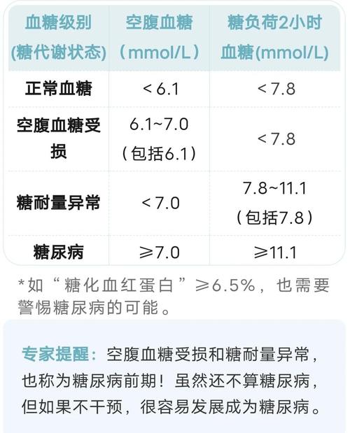 高蛋白食物升糖还是稳糖?