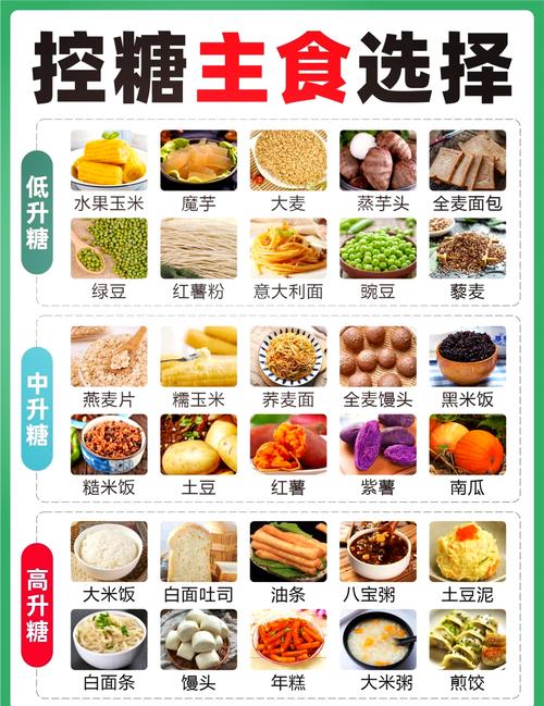 高糖低脂肪食物有哪些?