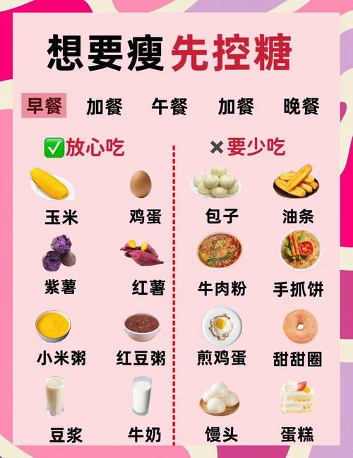 高糖低脂肪食物有哪些?