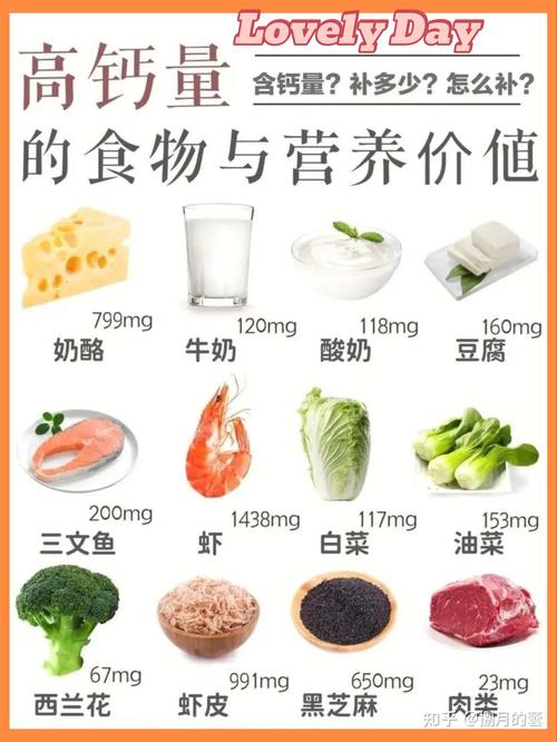 维他命D食物有哪些?